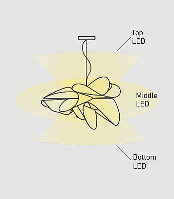 originality，gorgeous，a chandelier，product design，energy conservation，