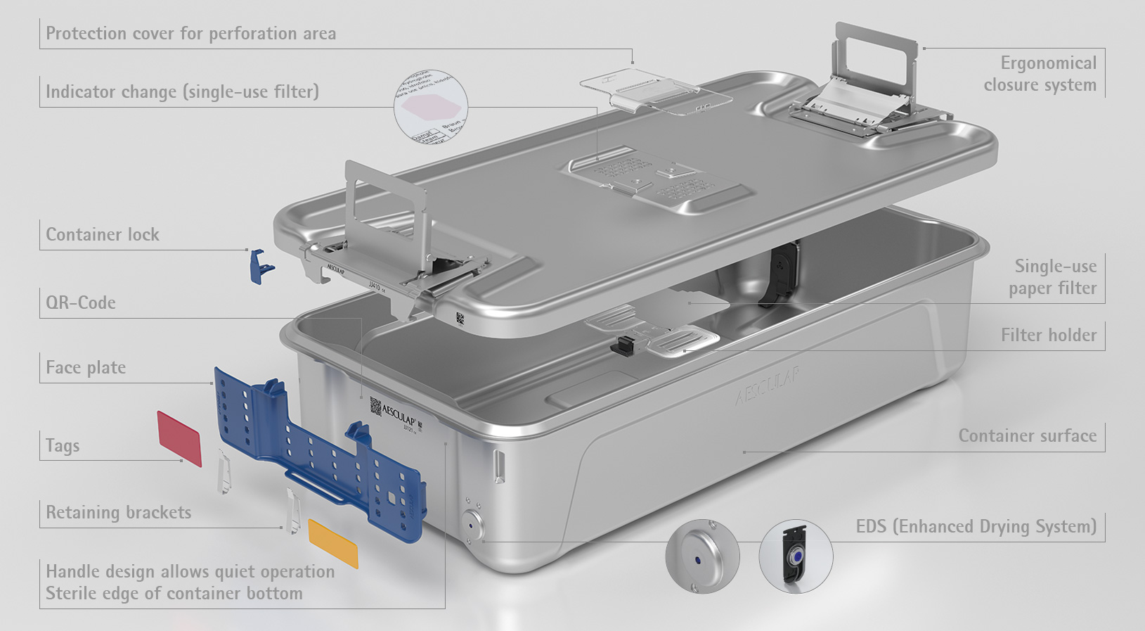 Sterile container system，aicon，Medical equipment，2020 red dot product design award，