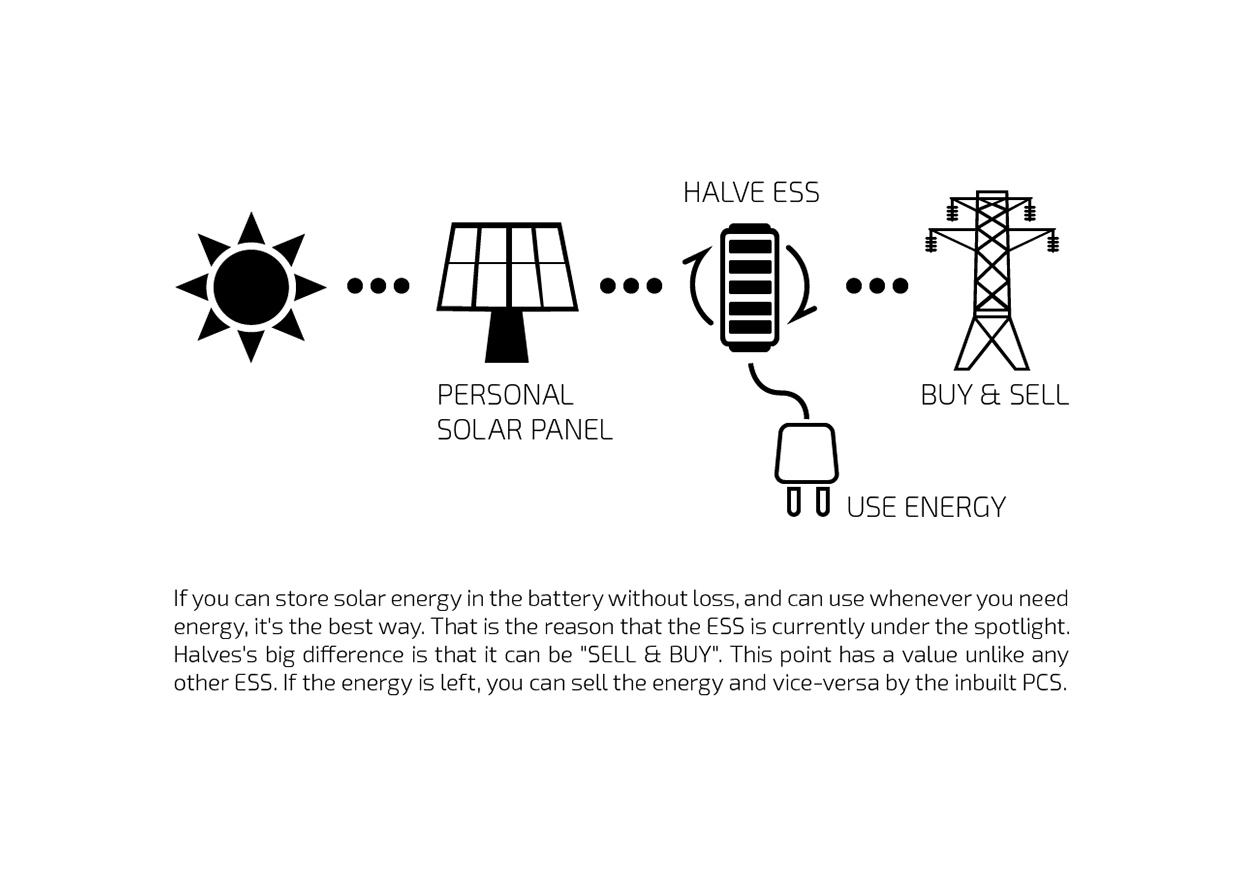 product design，industrial design，award-winning work，originality，environment protection，