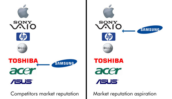 computer，notebook，Samsung，Digital，science and technology，