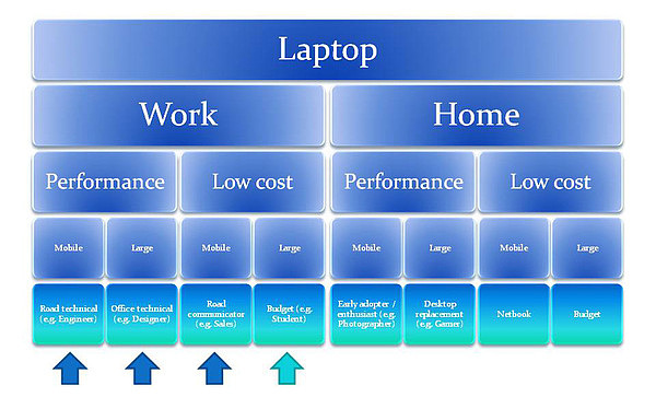 computer，notebook，Samsung，Digital，science and technology，