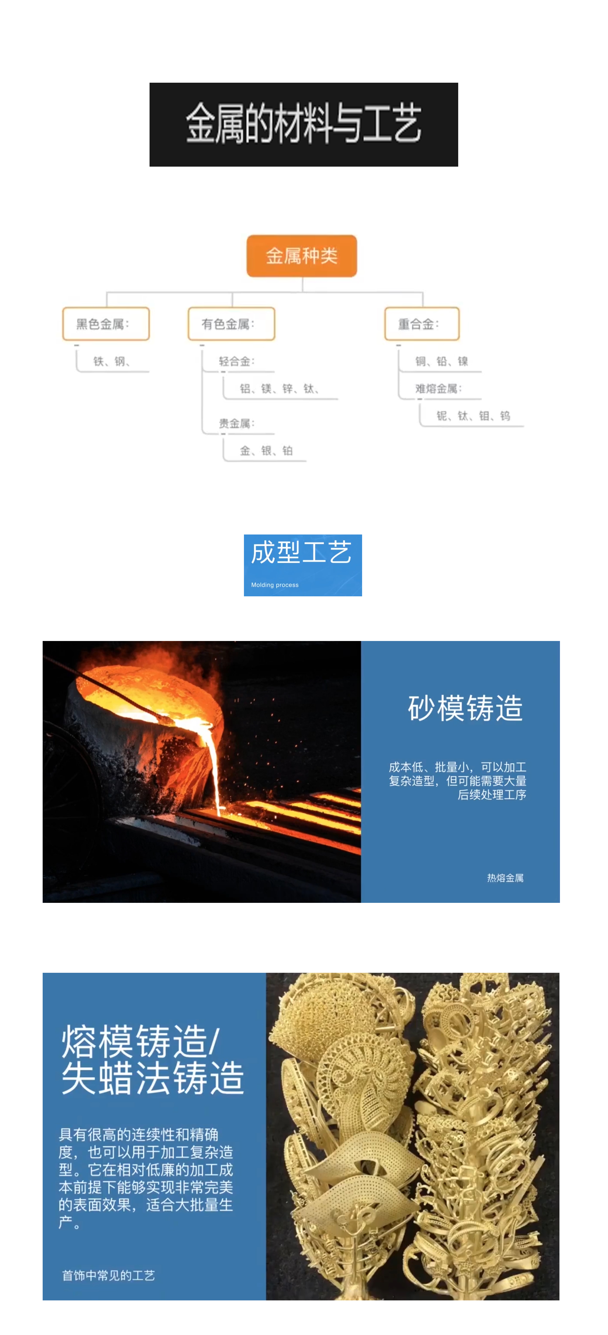 Material Science，workmanship，Processing mode，