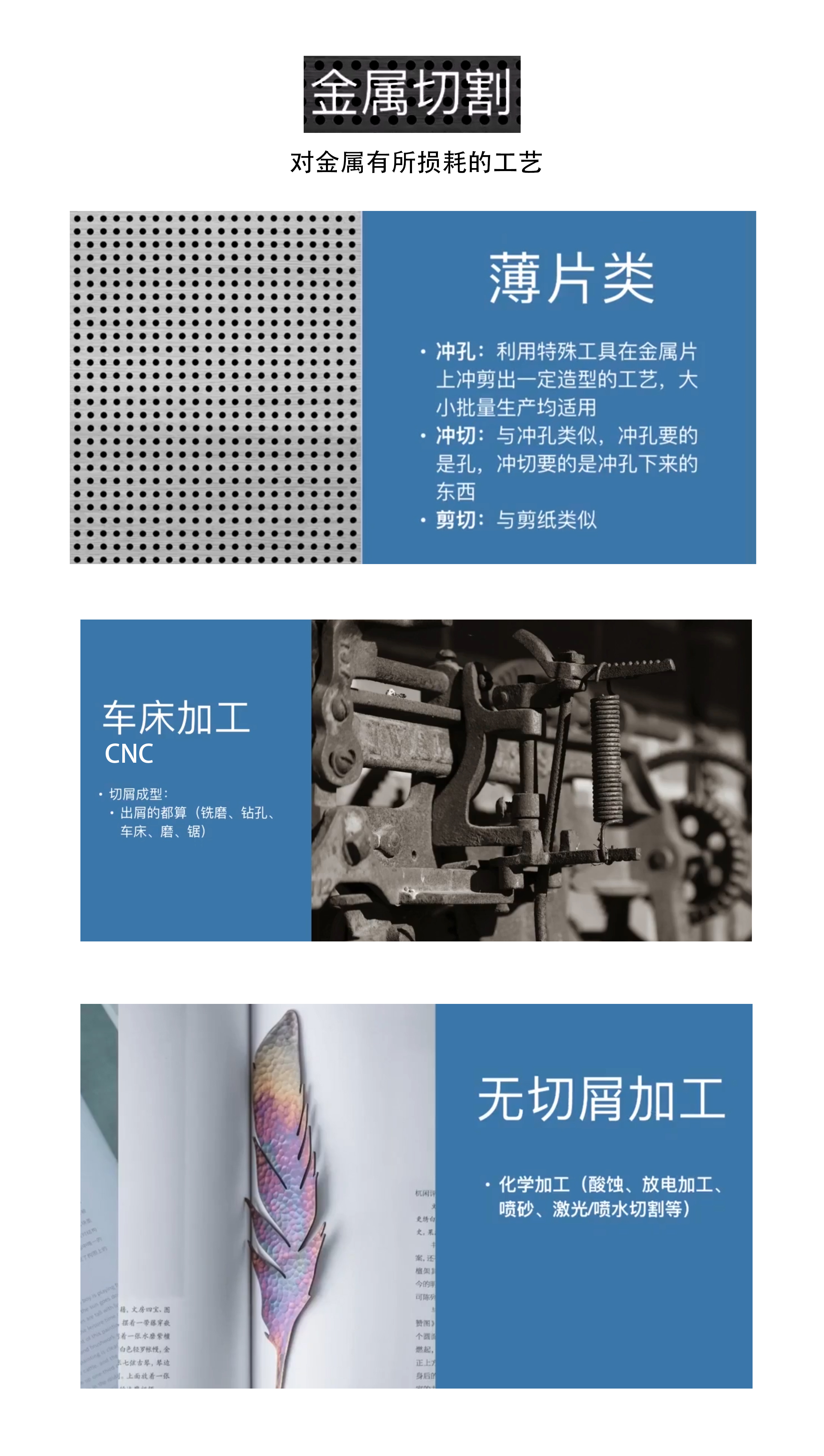 Material Science，workmanship，Processing mode，