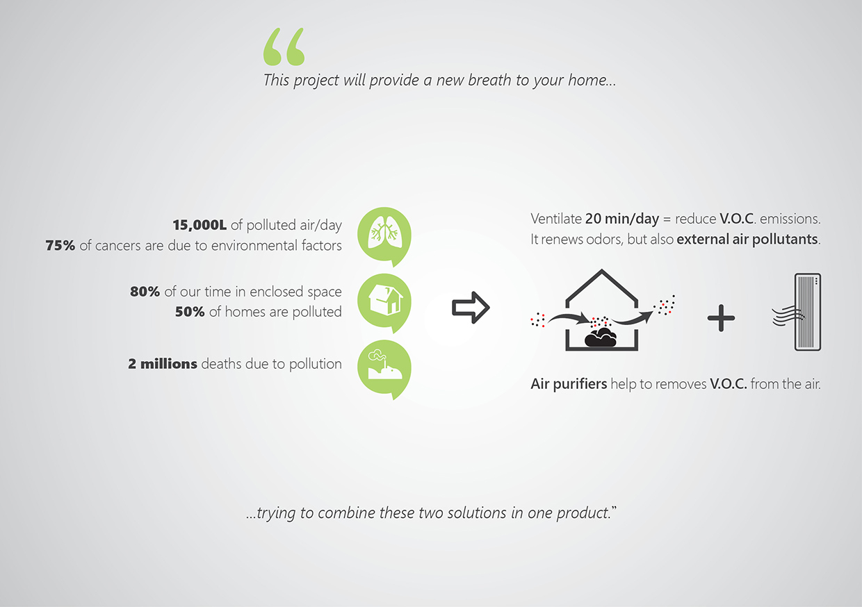 product design，industrial design，purifier，tap water，healthy，