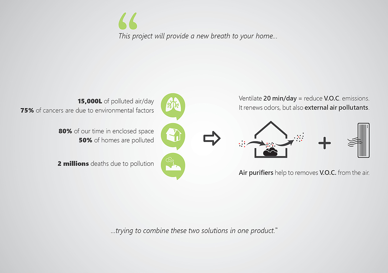 product design，industrial design，purifier，tap water，healthy，