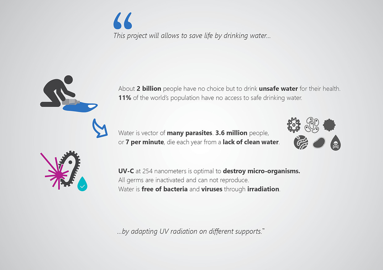 product design，industrial design，purifier，tap water，healthy，