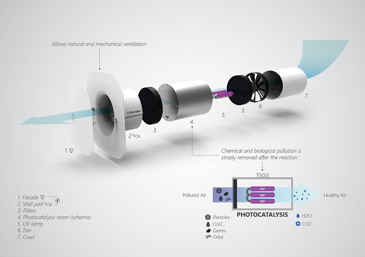product design，industrial design，purifier，tap water，healthy，