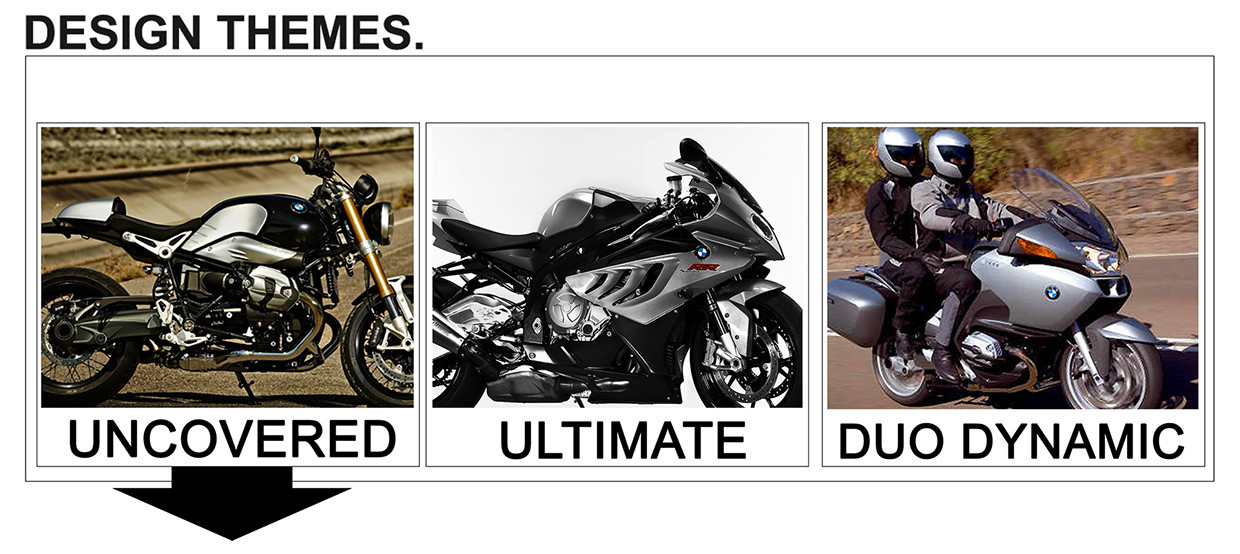 product design，industrial design，brand，Design ideas，process，