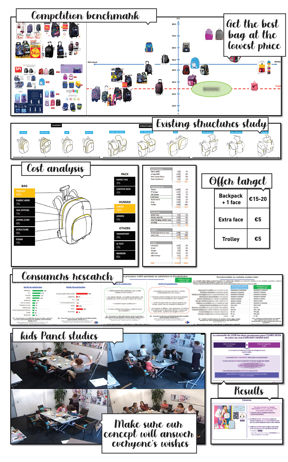 CARREFOUR，Schoolbag design，Hand drawn，