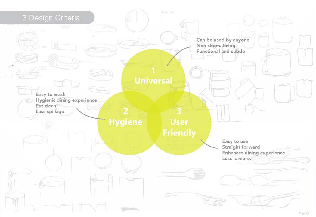Multifunctional tableware，Eatsy，Inclusiveness，