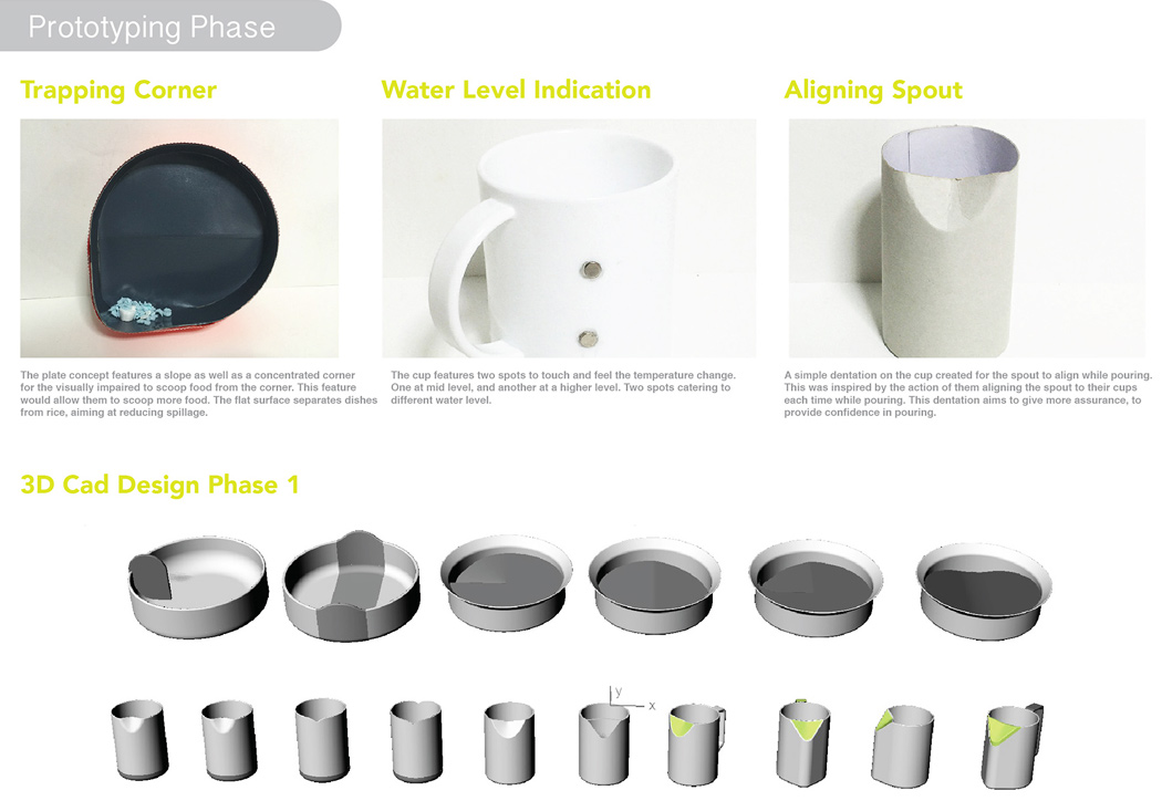 Multifunctional tableware，Eatsy，Inclusiveness，