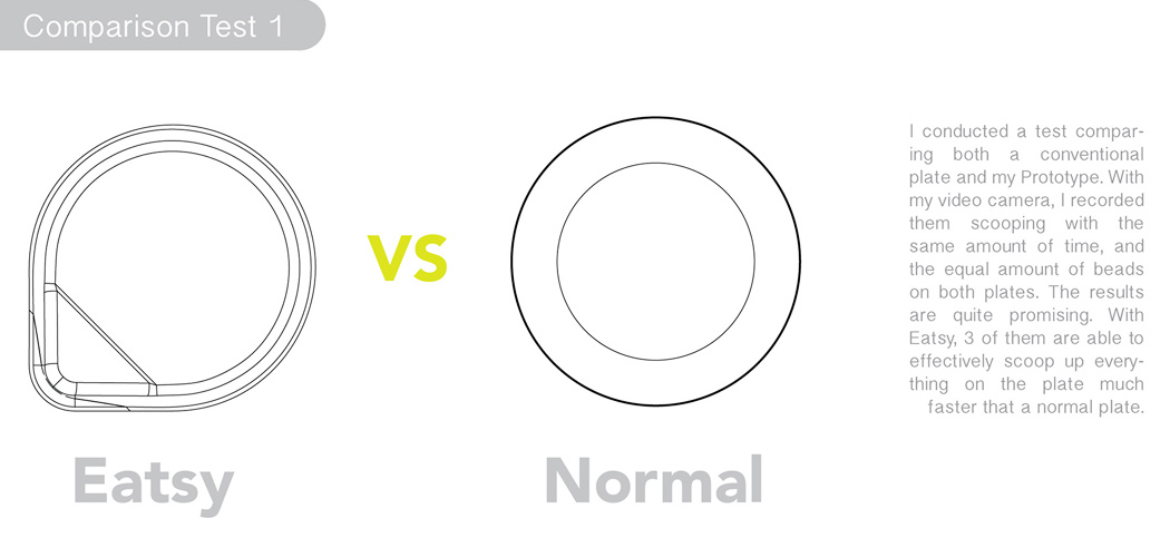 Multifunctional tableware，Eatsy，Inclusiveness，