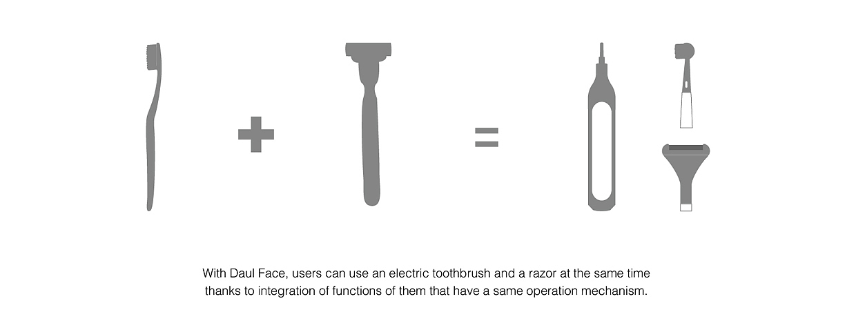 product design，industrial design，Electric，Dual purpose，convenient，