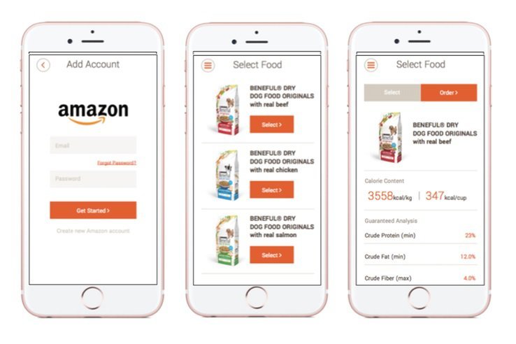 senior，Pets，feed，originality，Design，