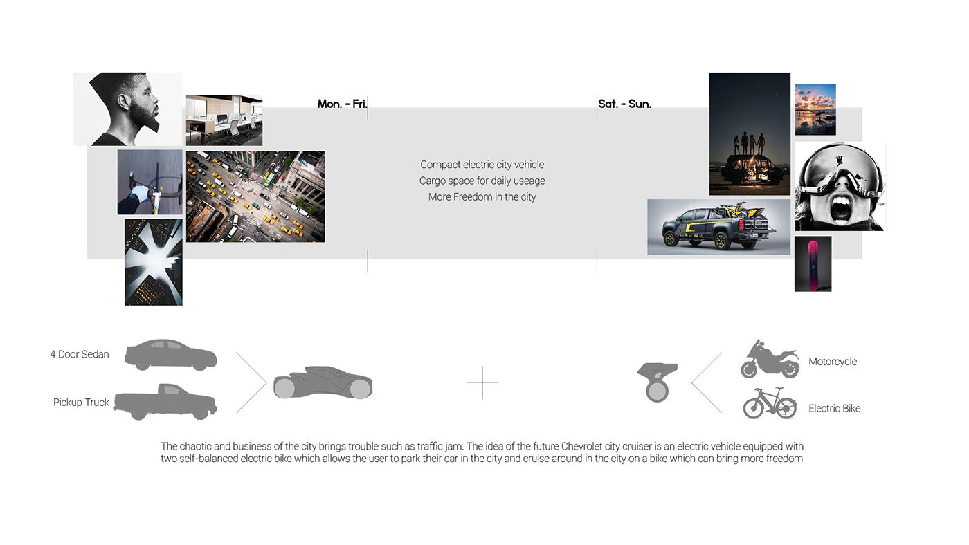 Automatic design，Hand drawn，automobile，product design，industrial design，