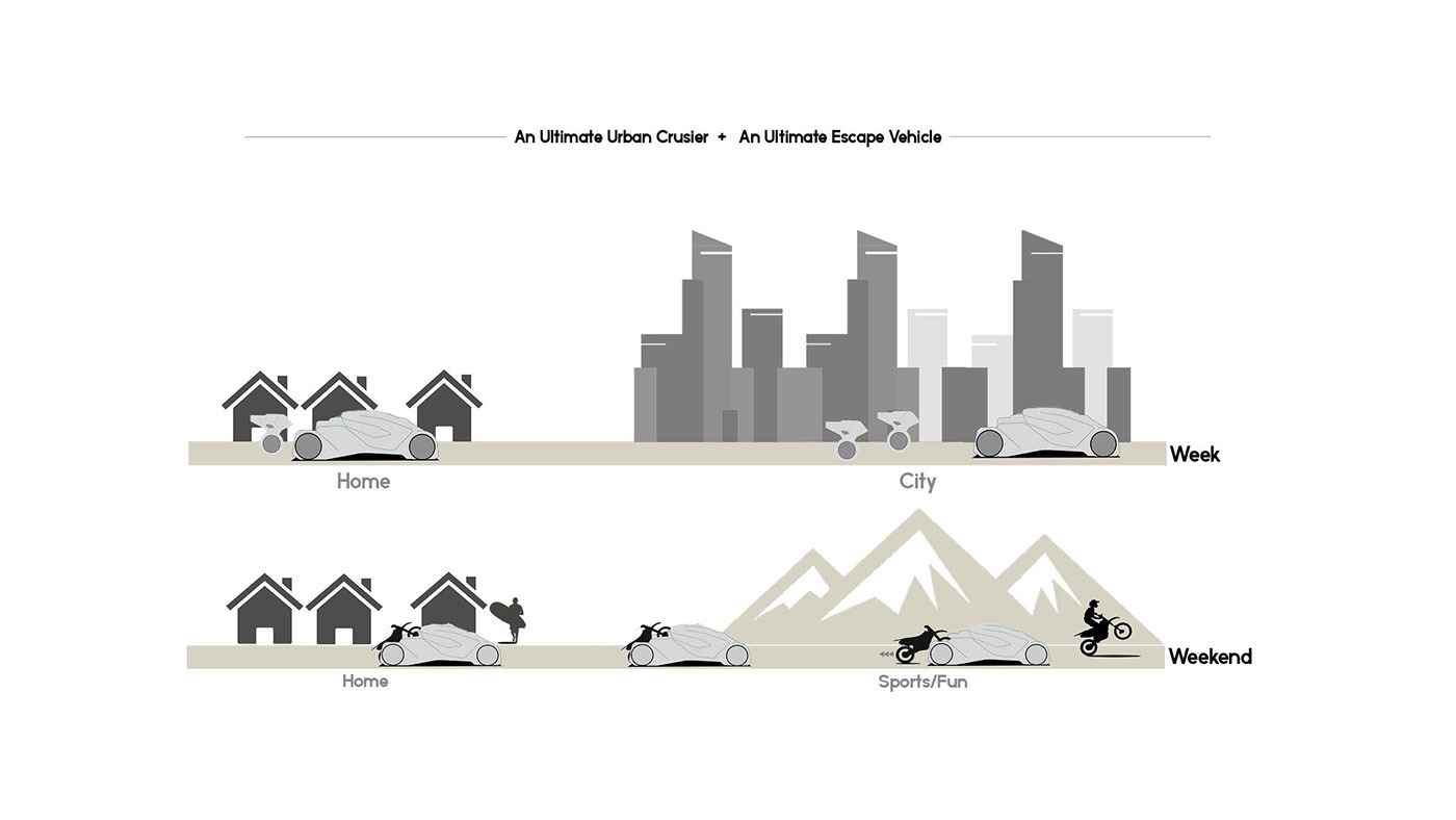Automatic design，Hand drawn，automobile，product design，industrial design，