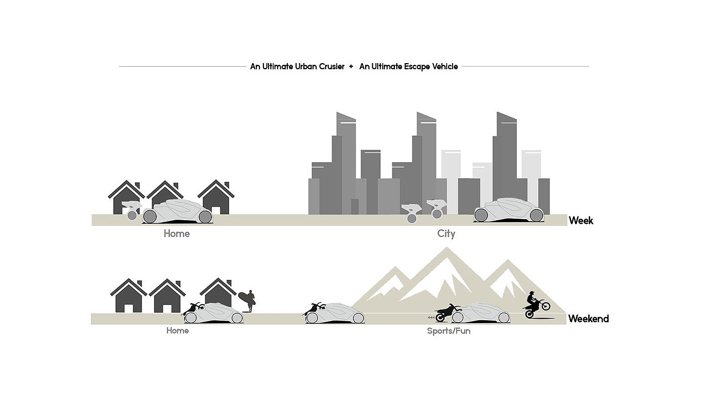 Automatic design，Hand drawn，automobile，product design，industrial design，