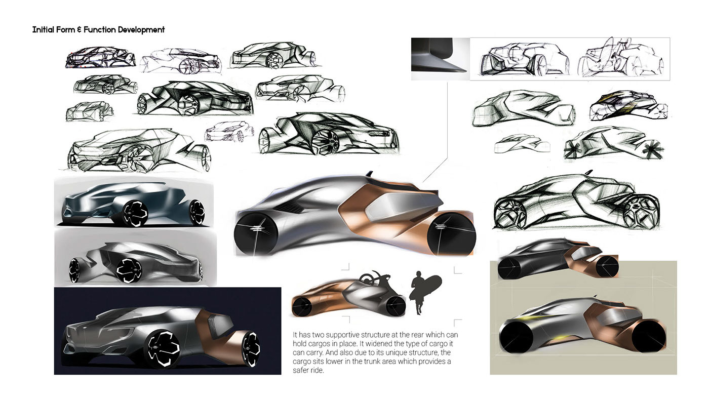 Automatic design，Hand drawn，automobile，product design，industrial design，