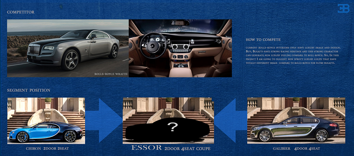 automobile，Hand drawn，Render，