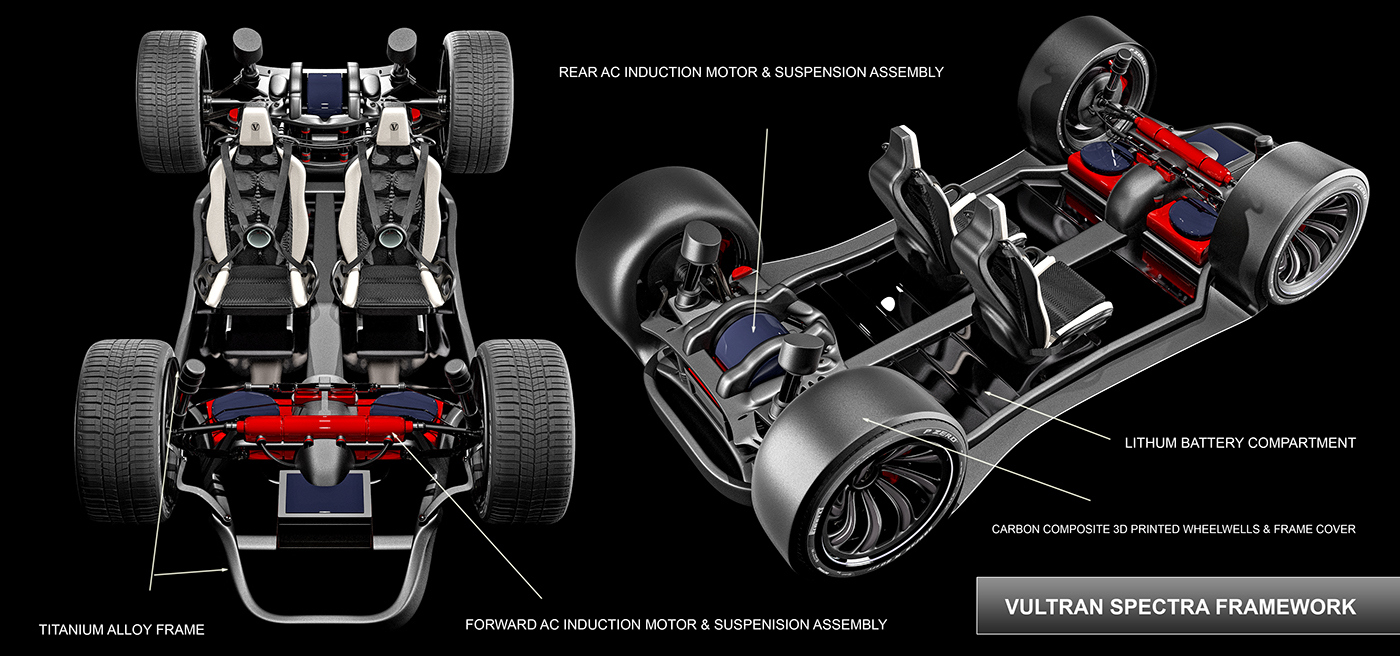 Panorama Windshield ，Wireless routing，Touch screen，fingerprint identification，Body digital display，