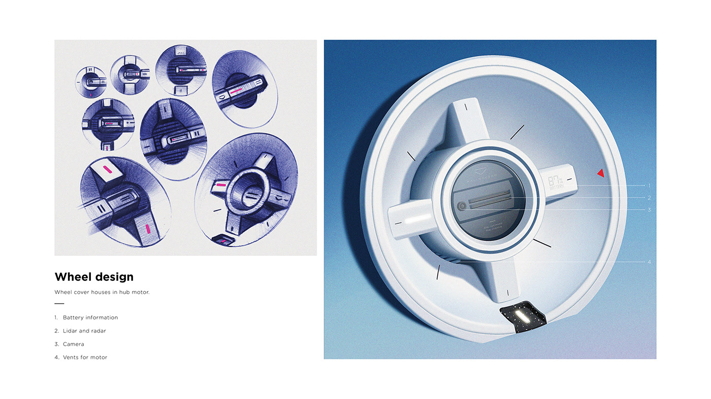 automobile，Hand drawn，concept，Sense of future，