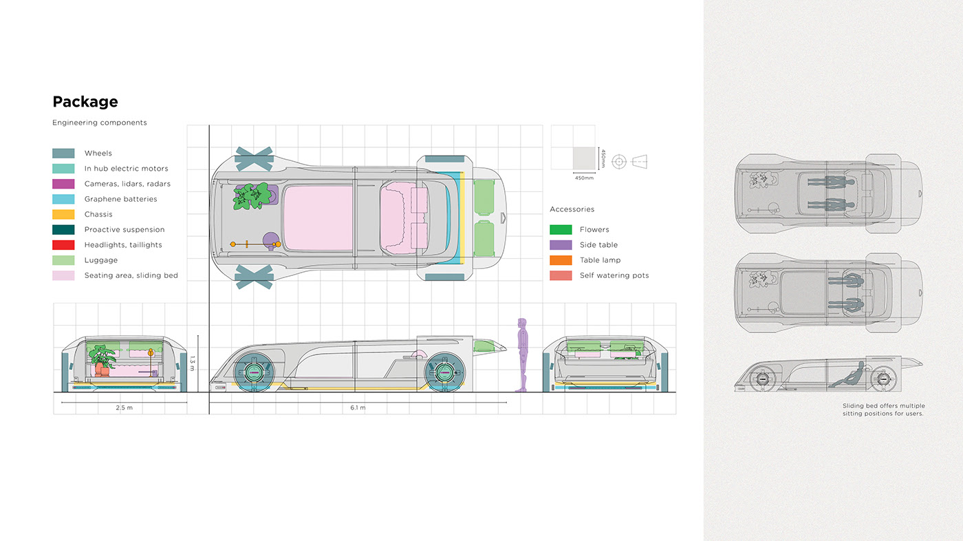 automobile，Hand drawn，concept，Sense of future，