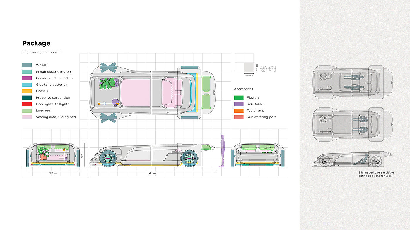 automobile，Hand drawn，concept，Sense of future，