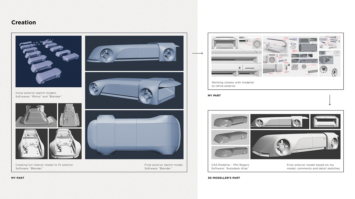 automobile，Hand drawn，concept，Sense of future，