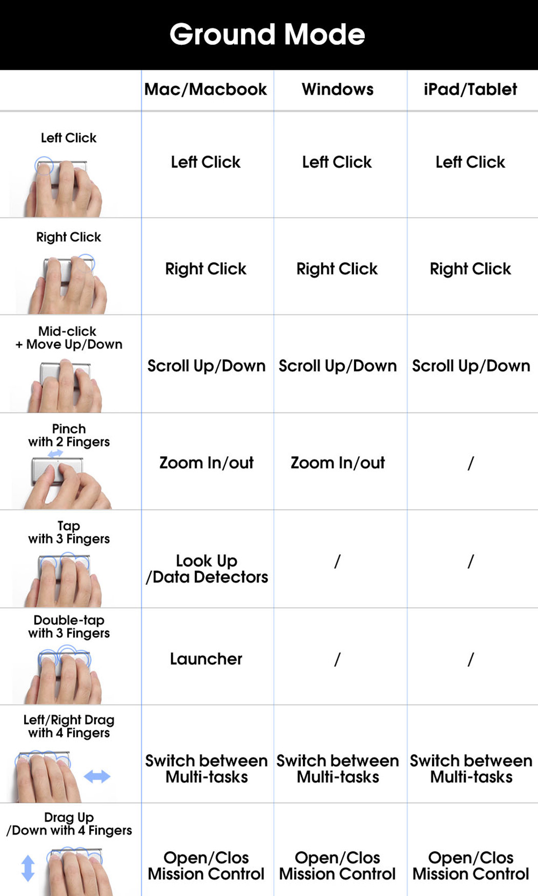 mouse，Small，Touch control board，Remote control，laser，German red dot，