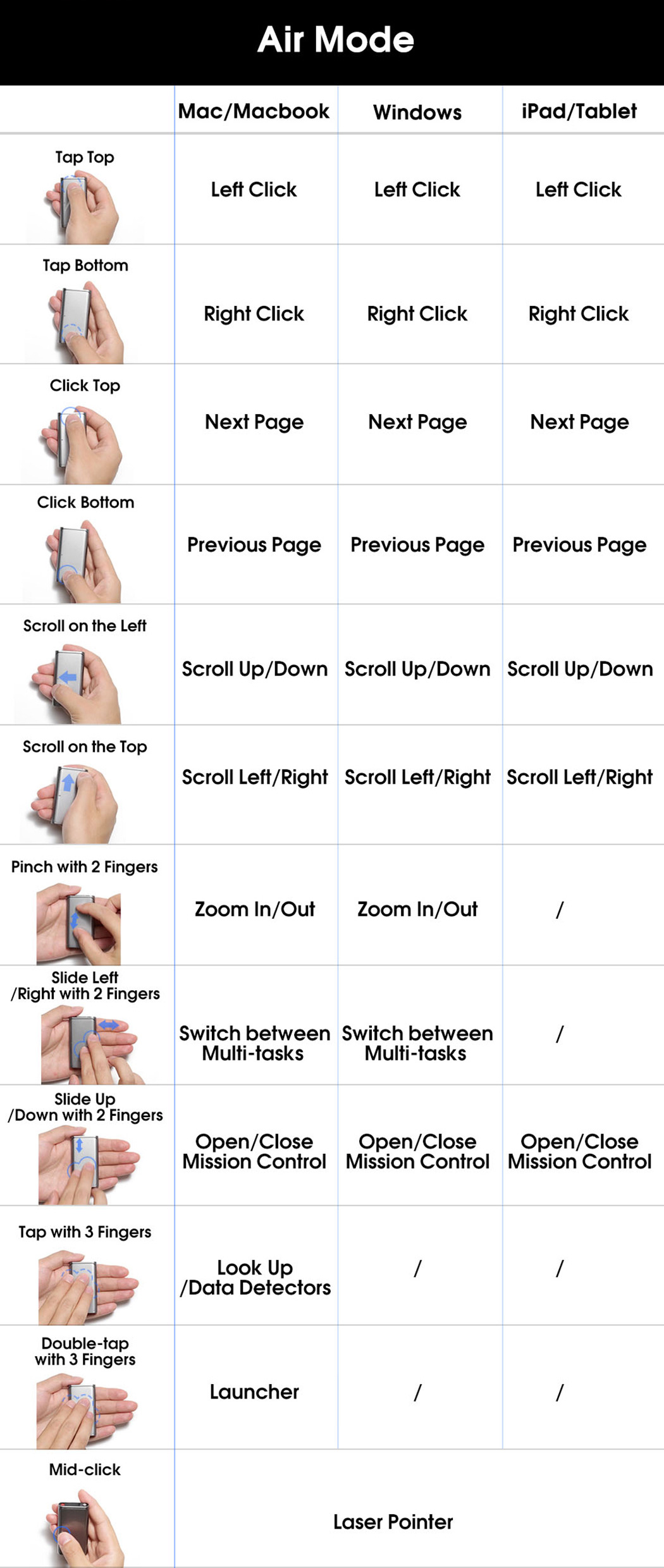 mouse，Small，Touch control board，Remote control，laser，German red dot，