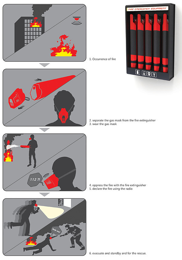 product design，industrial design，fire control，Fire Extinguisher，Breathing hood，