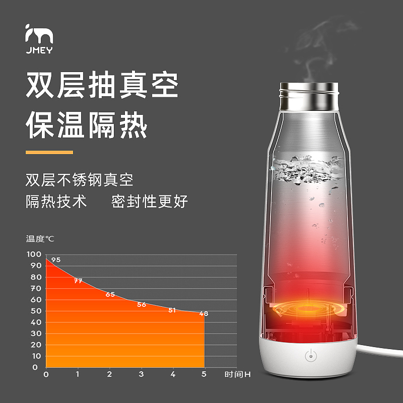 Water cup，Heating cup，Double vacuum，Mobile phone temperature regulation，