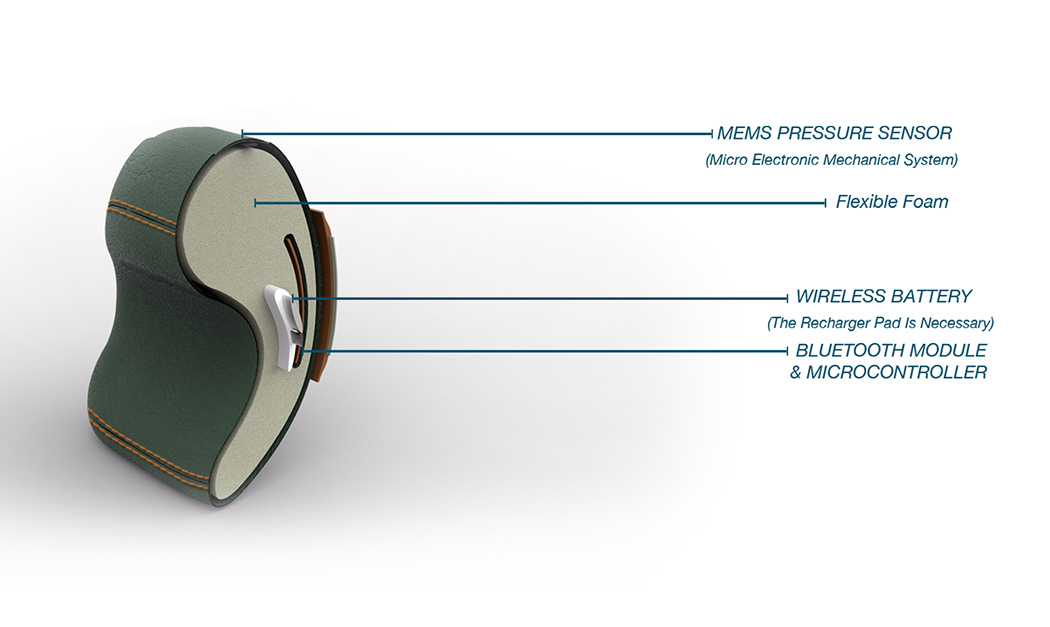 product design，industrial design，Treatment of hand trauma，musician，convenient，