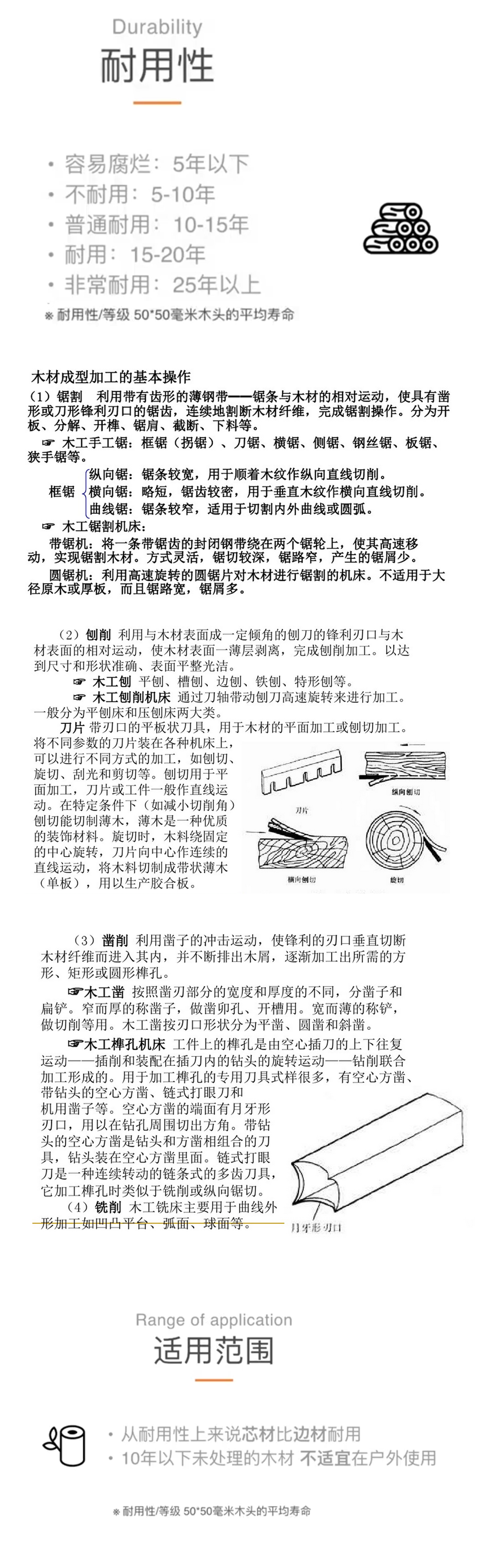 Material Science，workmanship，Processing mode，