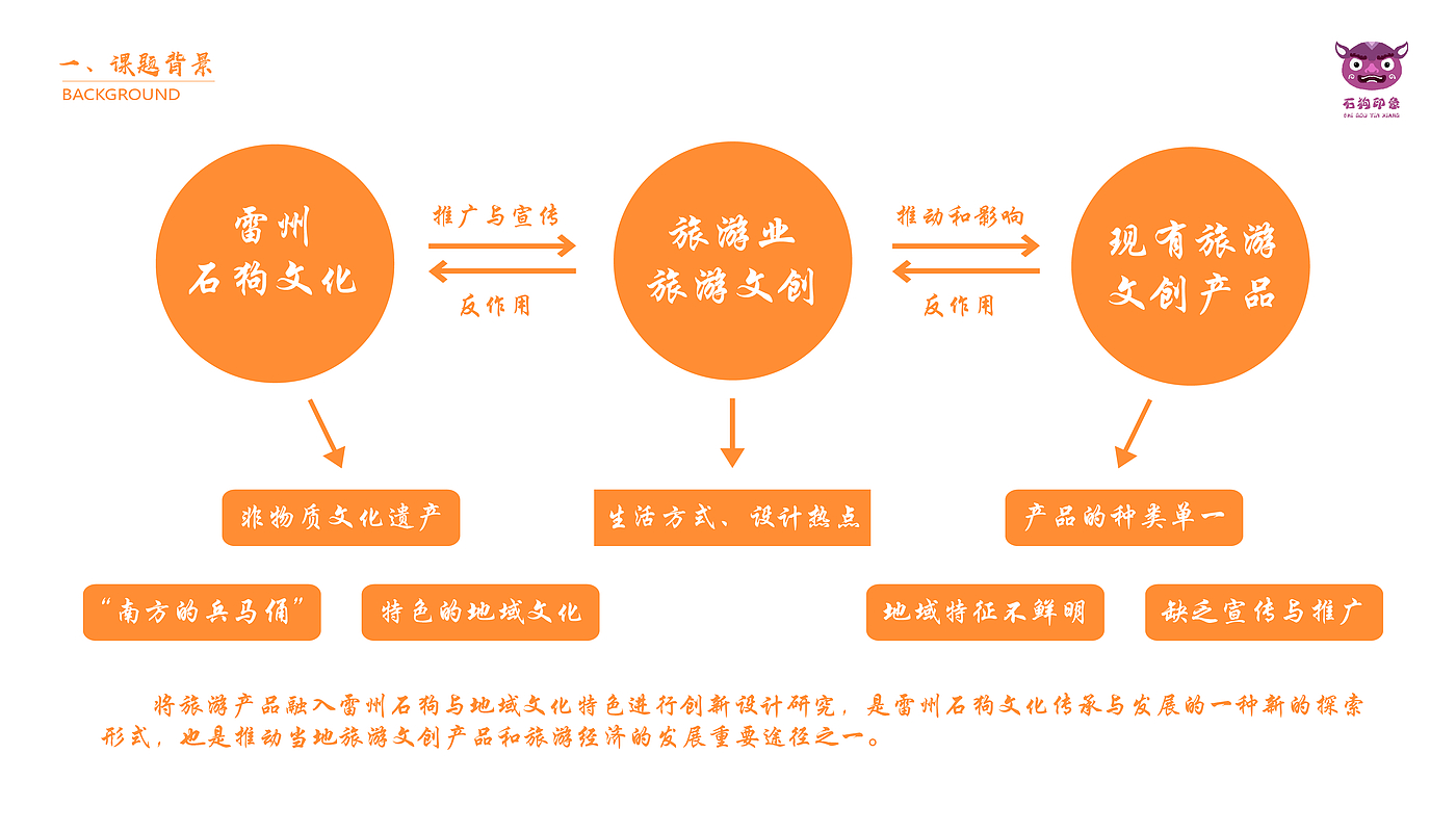 Tourism culture and innovation, Leizhou stone dog, product design, graduation design，