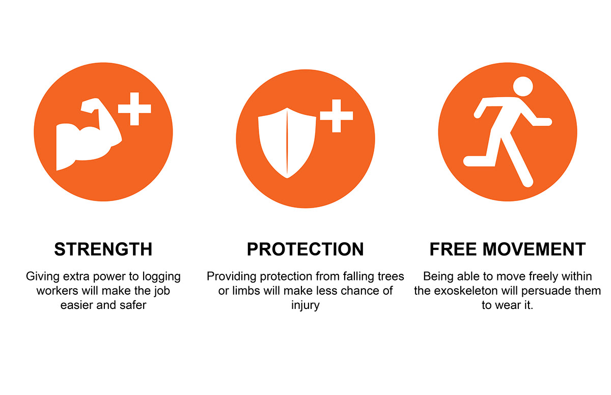 Aegis，Protective clothing，protect，security，