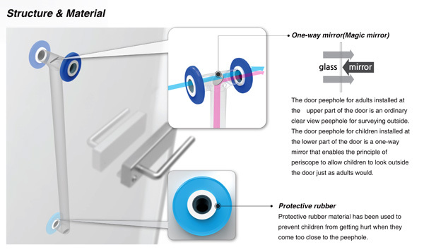 product design，industrial design，security，children，originality，