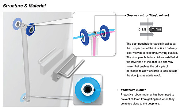 product design，industrial design，security，children，originality，