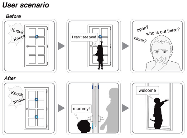 product design，industrial design，security，children，originality，