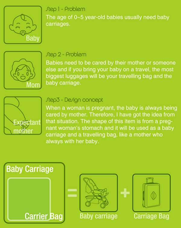 product design，industrial design，originality，convenient，multi-function，