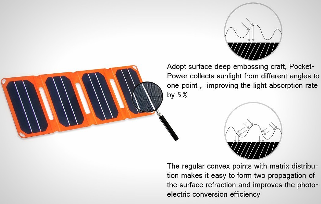 product design，industrial design，portable battery，knapsack，solar energy，