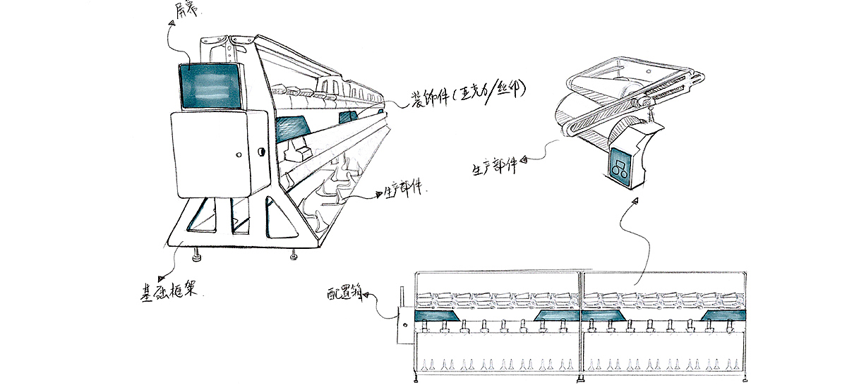 Industrial equipment design，product design，Appearance design，Shenzhen Industrial Design，Textile machine design，