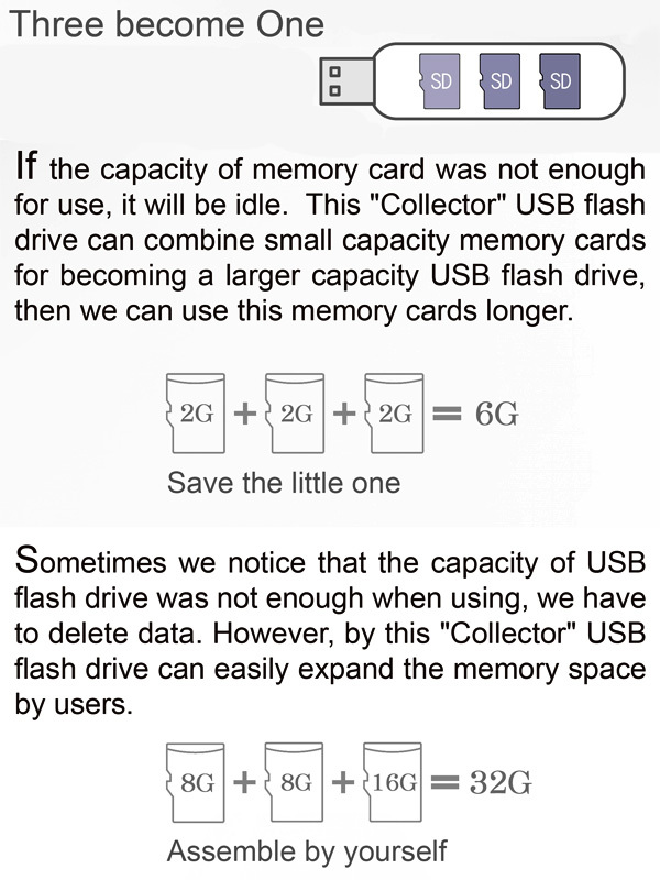 product design，industrial design，USB drive，originality，convenient，