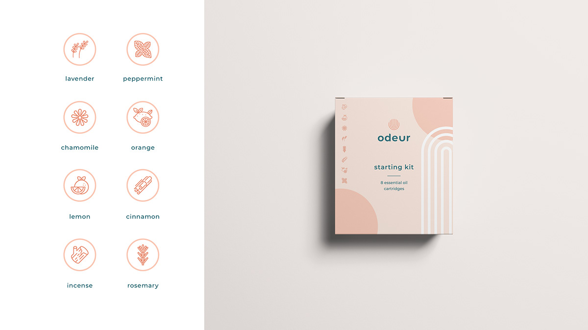 Intelligent device，Clock，Perfume，smell，