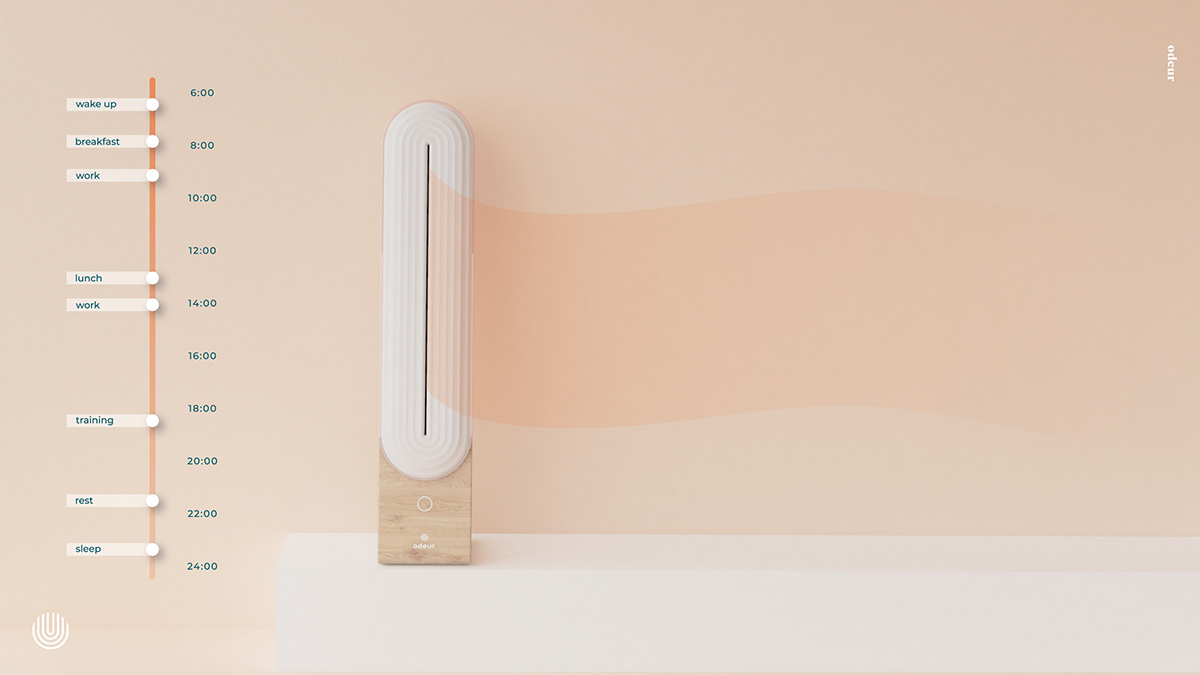 Intelligent device，Clock，Perfume，smell，