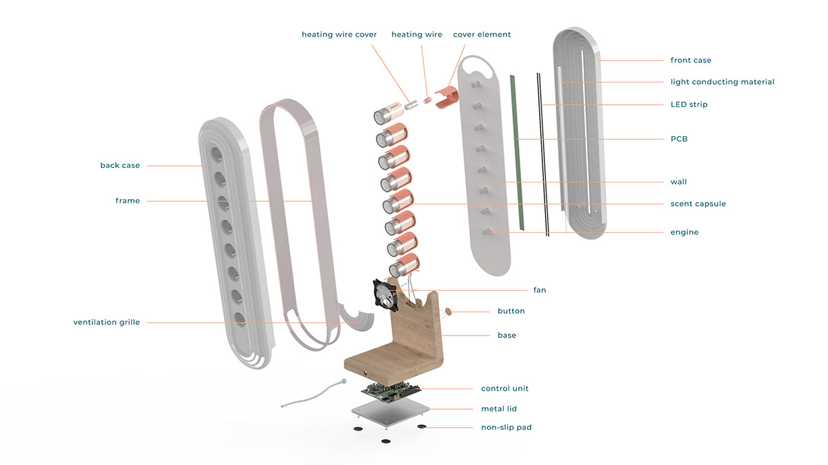 Intelligent device，Clock，Perfume，smell，