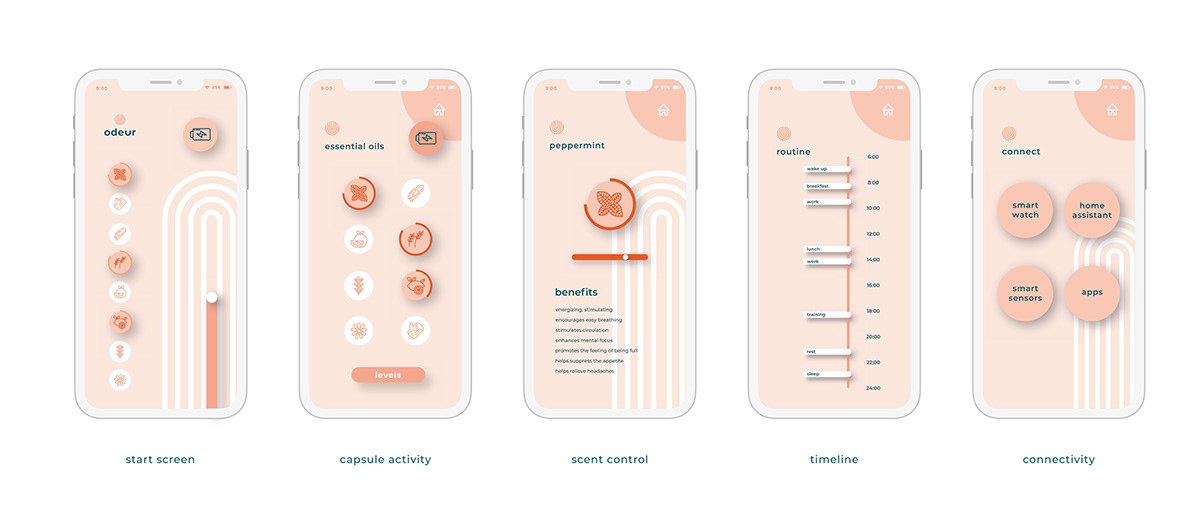 Intelligent device，Clock，Perfume，smell，