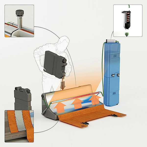product design，industrial design，Water purifier，environment protection，healthy，