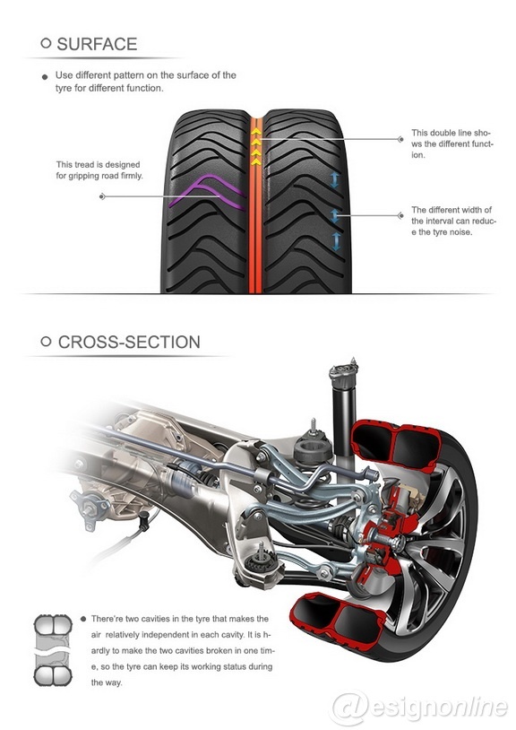 double-deck，tyre，originality，Design，Industry，