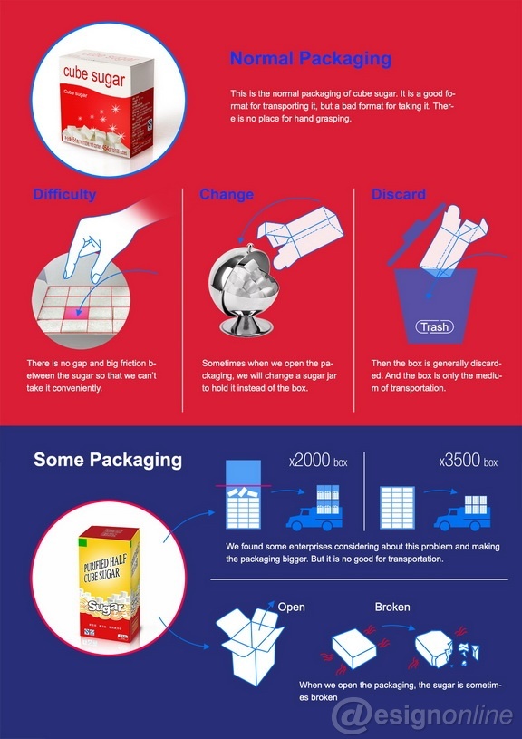 Sugar cube，packing，originality，Design，red dot，